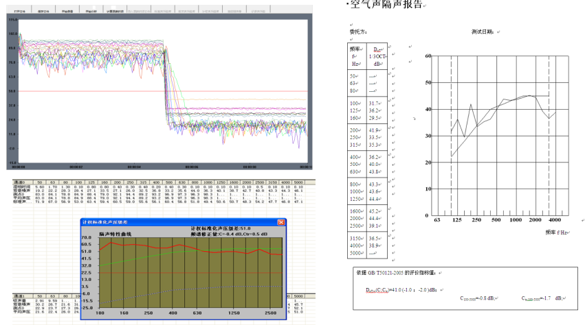 建筑聲學門窗樓板墻體隔聲系統